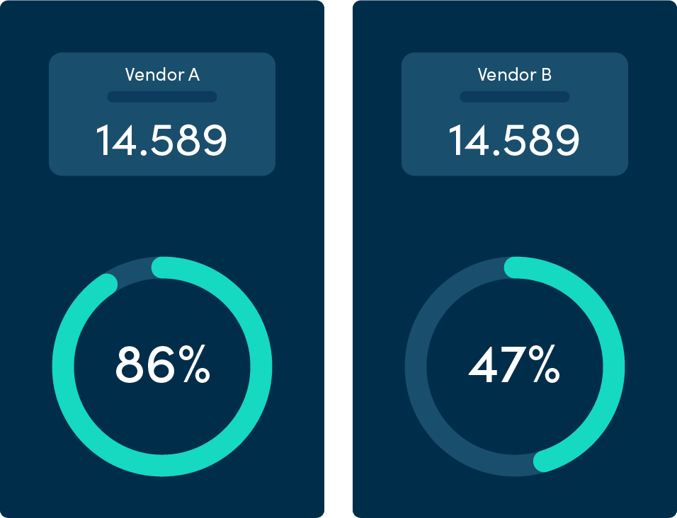 video stream analytics