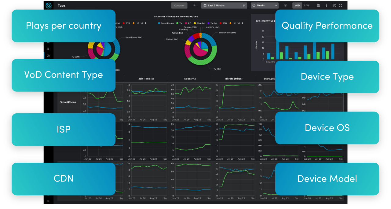 Overview of NPAW's QoE Benchmarks solution