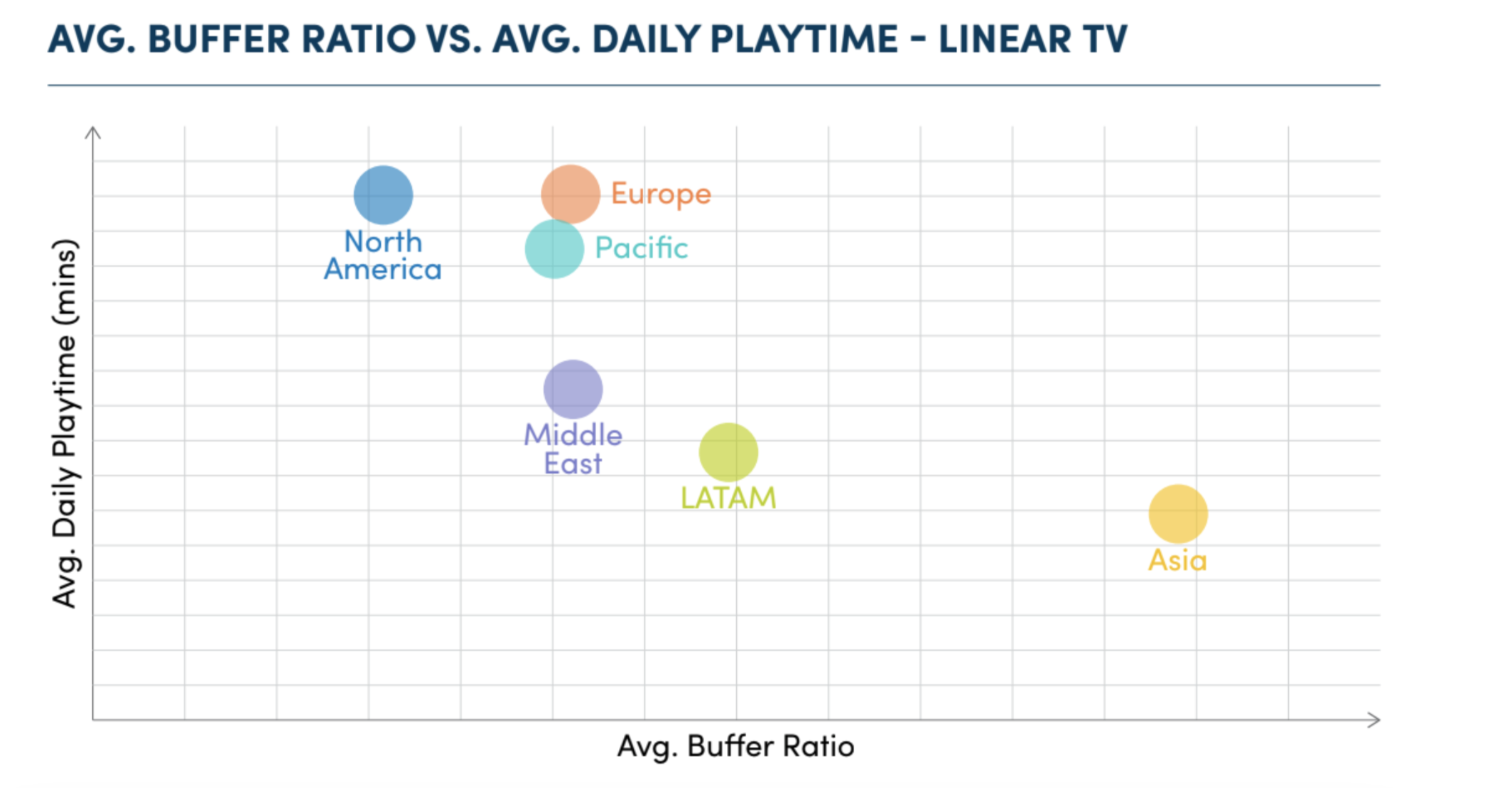 How video streaming quality affects user engagement for Linear TV