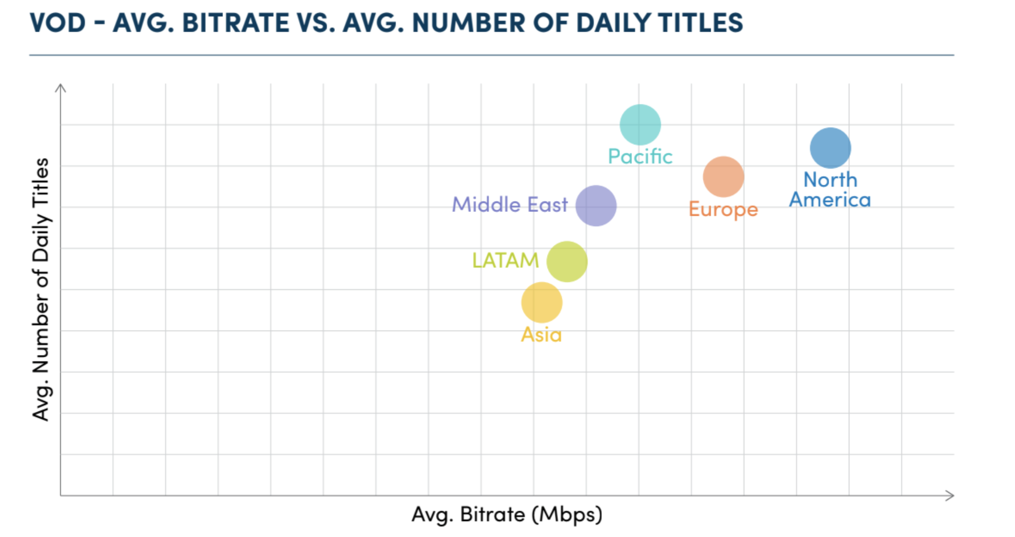 How video streaming quality affects user engagement for VoD