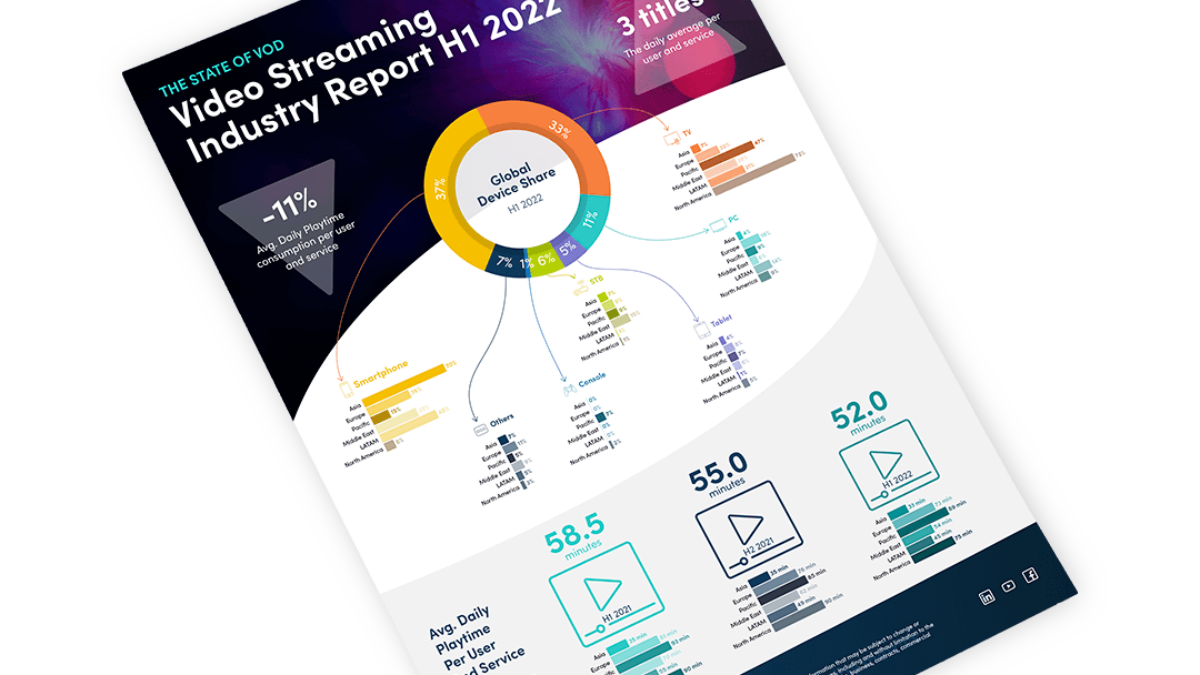 Video Streaming VoD Industry Infographic Report H1 2022