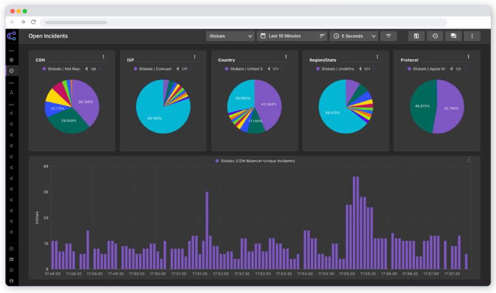 The Future of Media: Key Trends to Watch in 2025 - NPAW