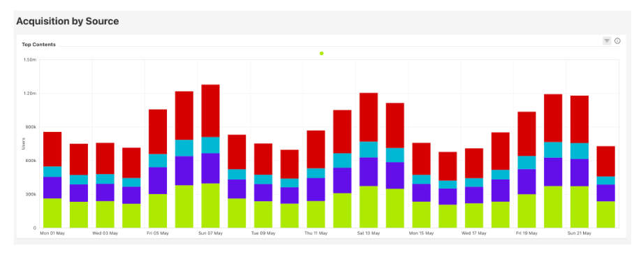 Product Analytics Use Case 4