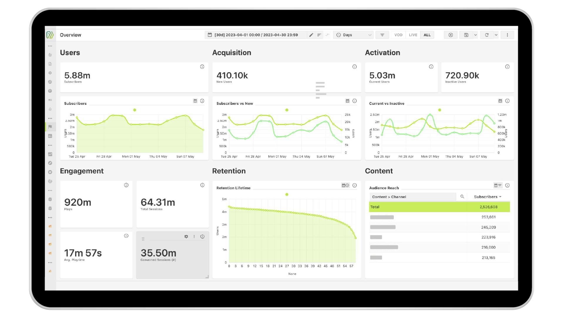 Under the Hood: Product Analytics Dashboards and Sections