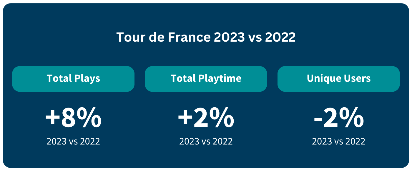 Tour de France 2023 streaming