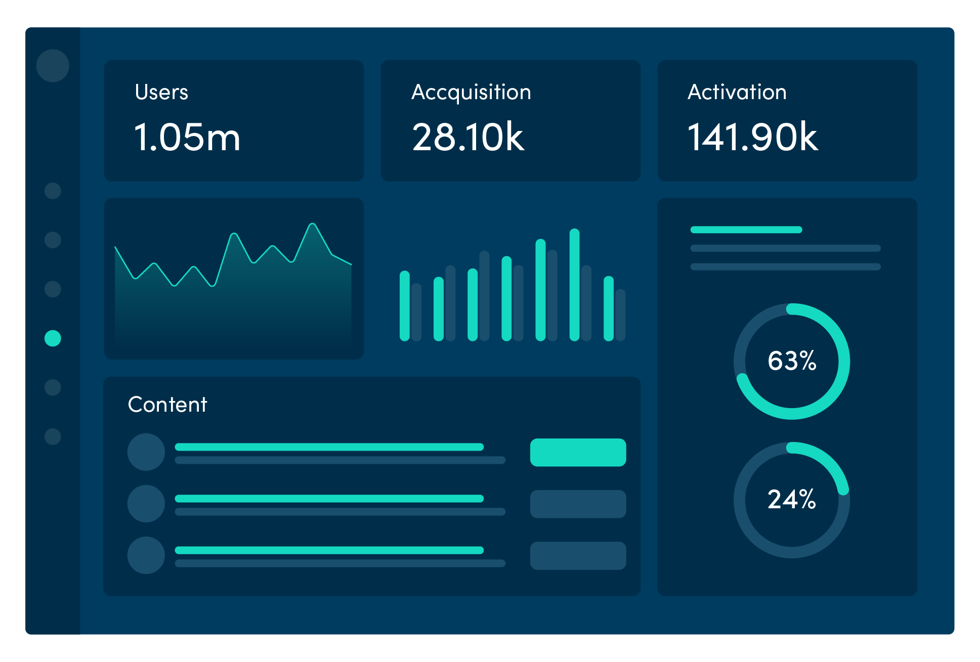 video content analytics