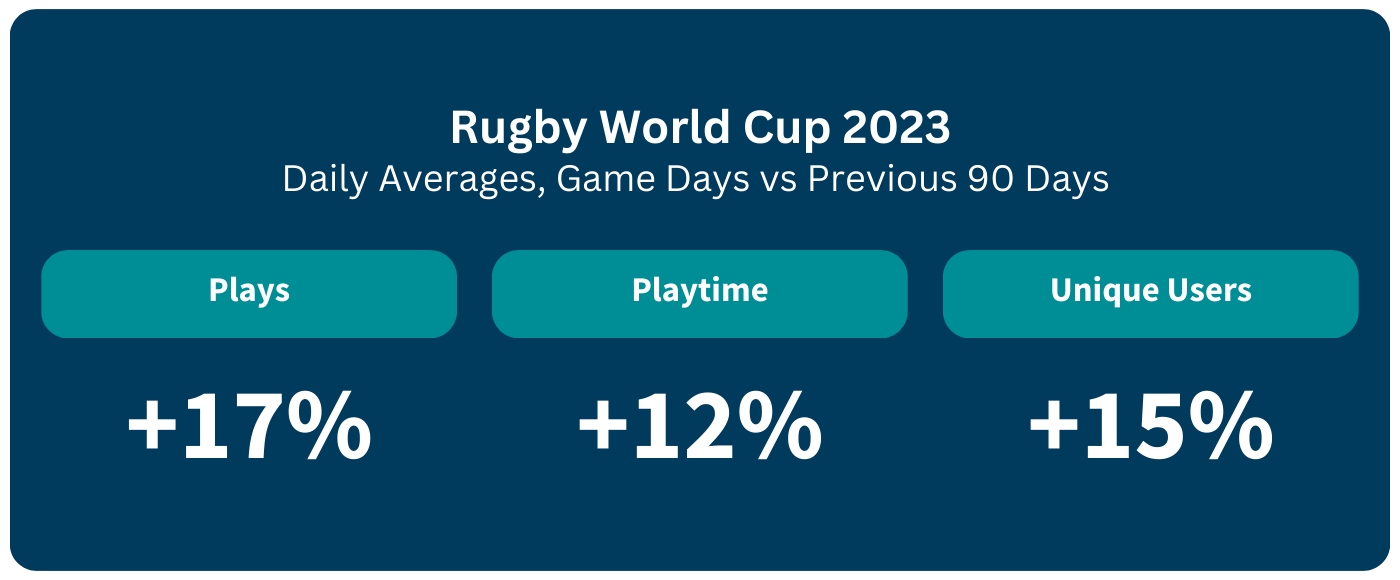 Rugby World Cup 2023 streaming engagement KPIs