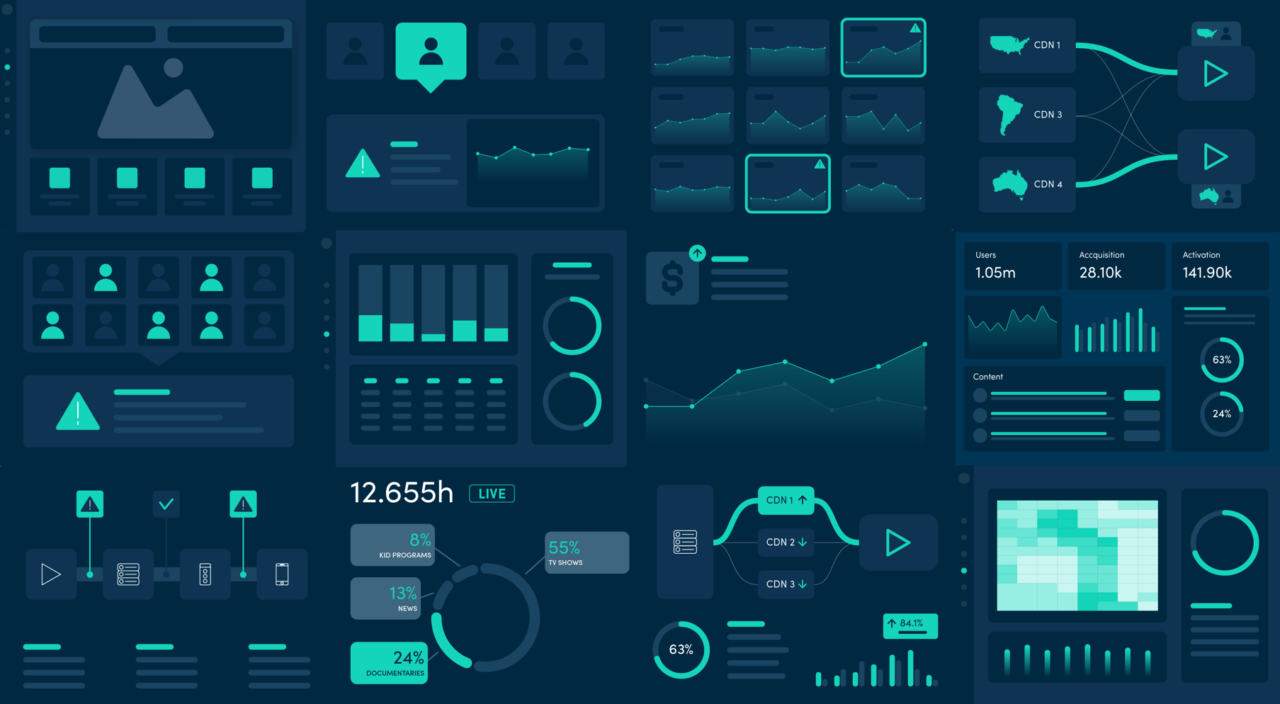 Mastering User Engagement with End-to-End Analytics