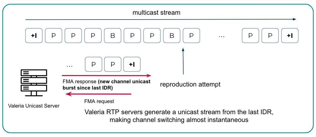 valeria-fma valeria fast zapping