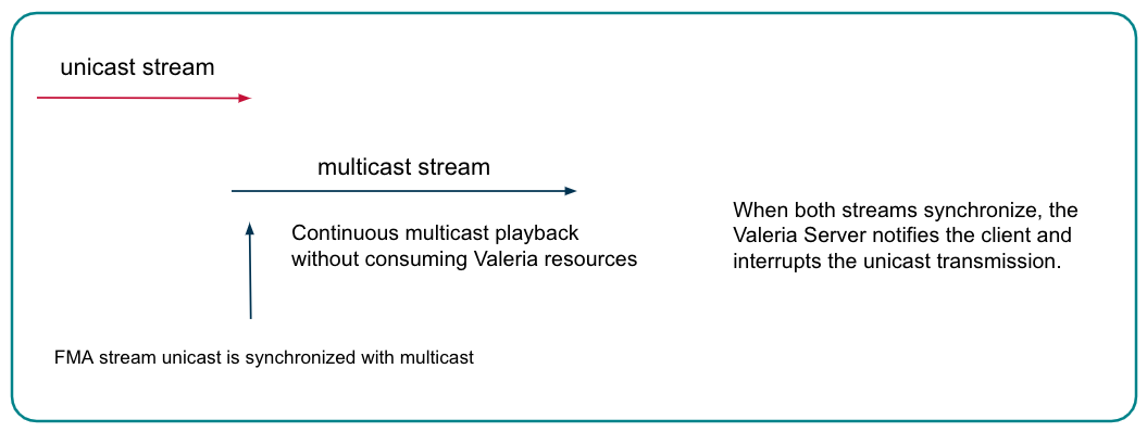 valeria-fma valeria fma