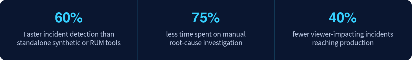 NPAW E2E Monitoring key performance impact metrics
