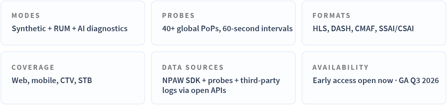 NPAW E2E Monitoring features and technical capabilities at a glance