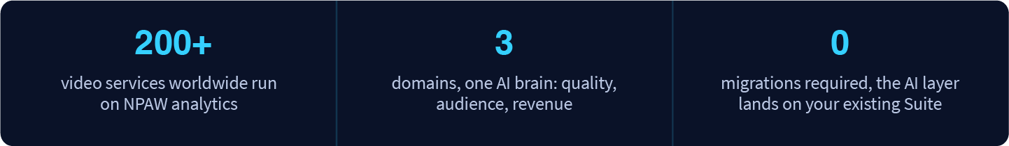 NPAW Suite AI layer connecting quality, audience and revenue across more than 200 video services