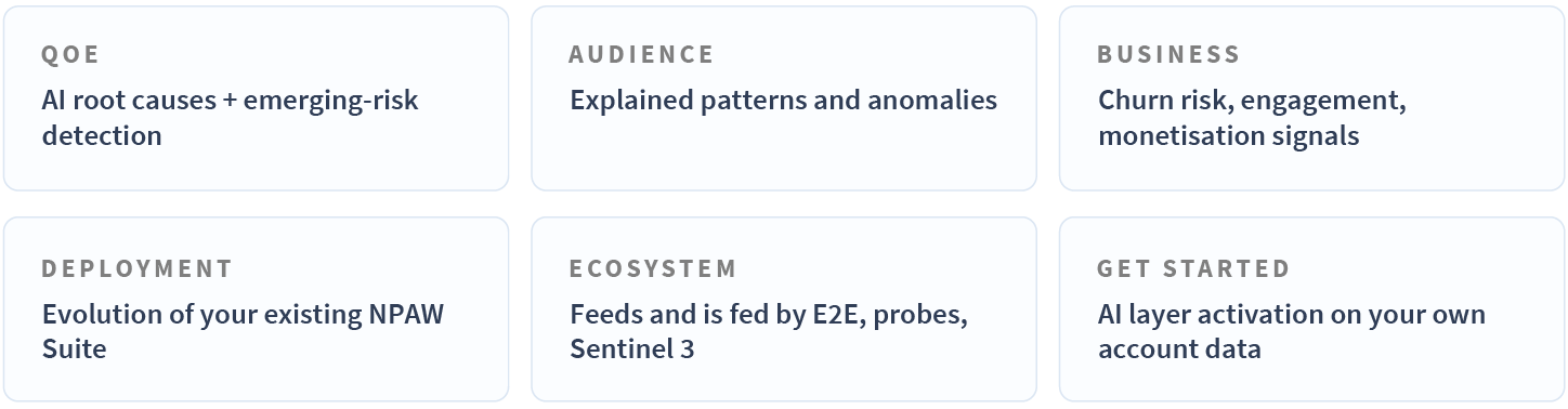 NPAW Suite AI capabilities across QoE, audience analytics, business intelligence and monetisation