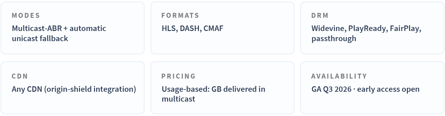 NPAW Orion Multicast-ABR modes, streaming formats, DRM, CDN integration and availability